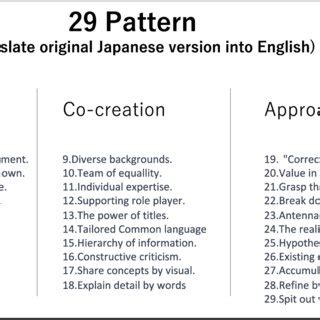 pattern language list