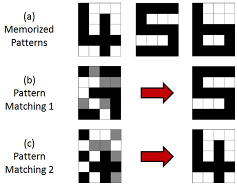pattern matching examples