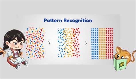 pattern recognition example in computational thinking