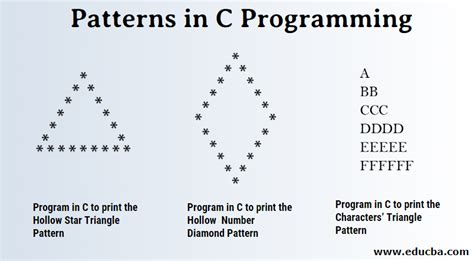 patterns in c programming