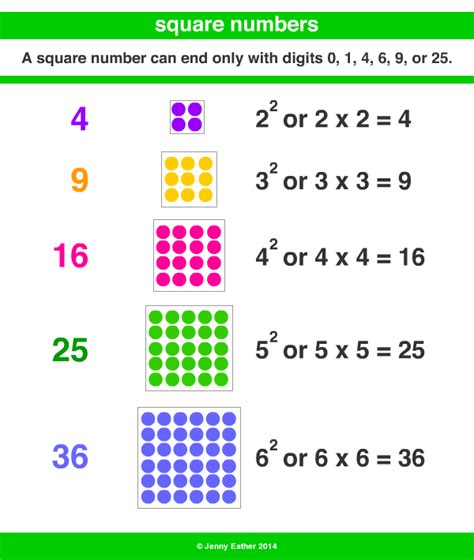 patterns in square numbers examples