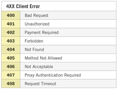 pay by phone error code 400