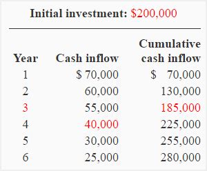 payback analysis example