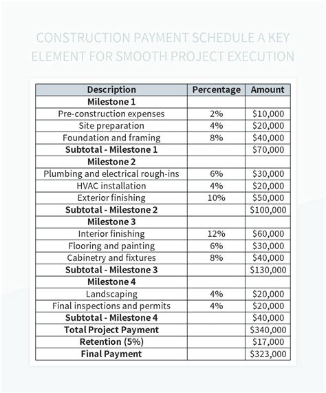 payment plan for construction projects
