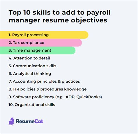payroll manager goals and objectives examples