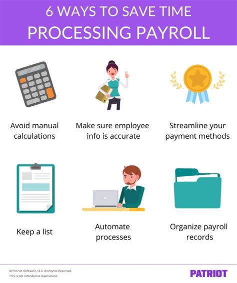 Payroll Processing Methods