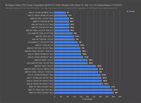 pc power consumption