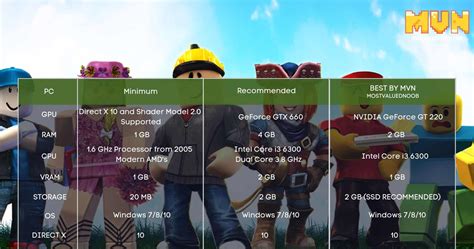 pc requirements roblox