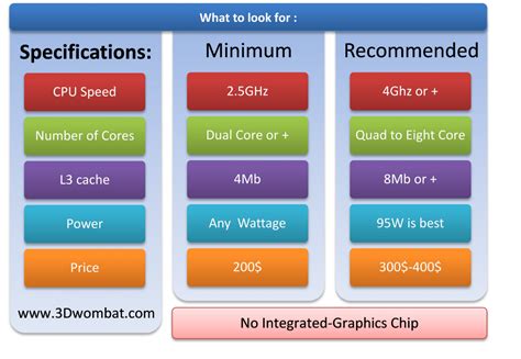 pc spec for 3d rendering