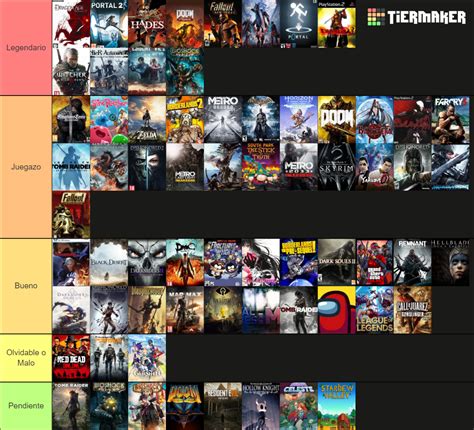 pc tier list