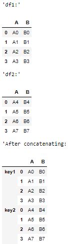 pd concat keys example