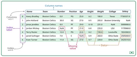 pd dataframe define column names