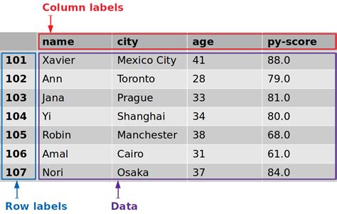 pd dataframe find value