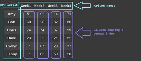 pd.dataframe example