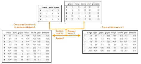 pd.merge vs concat