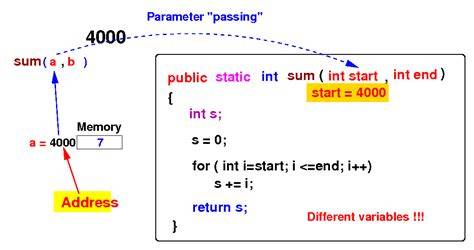 pe command with address parameter