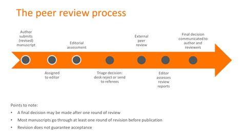 Peer review response process