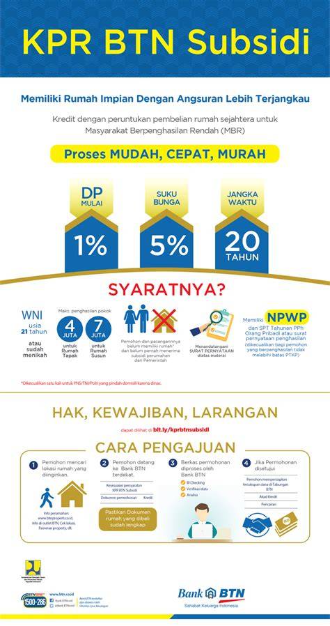 pengajuan KPR