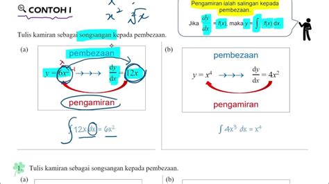 pengamiran in english