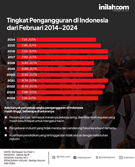 Pengangguran