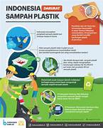 pengelolaan dampak lingkungan di Indonesia