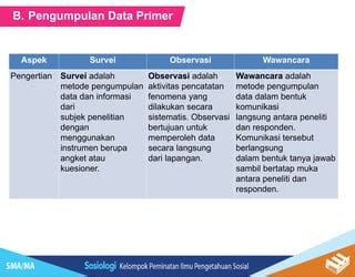 Data Primer