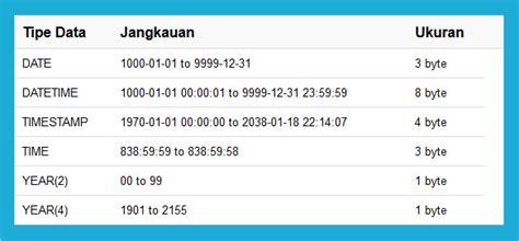 penulisan tipe data date pada mysql