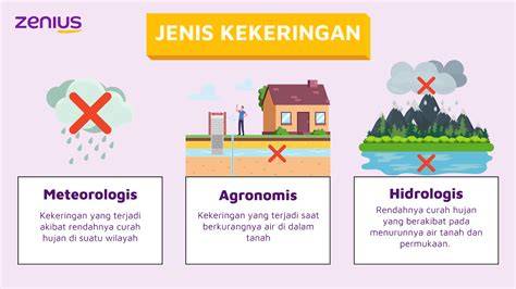 penyebab kekeringan