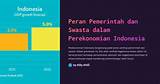 peran swasta dalam perekonomian indonesia