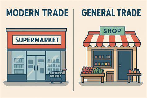 perbedaan fmcg retail