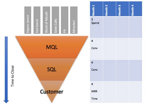 perbedaan mql dan sql funnel