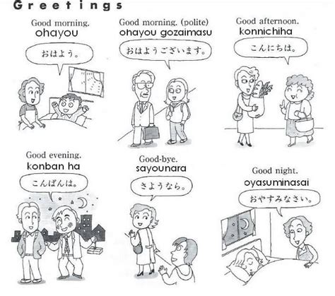 Percakapan Bahasa Jepang Gambar