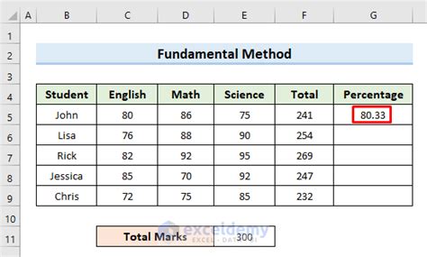 percentage formula in excel for marksheet
