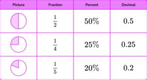 percentage meaning in urdu with example