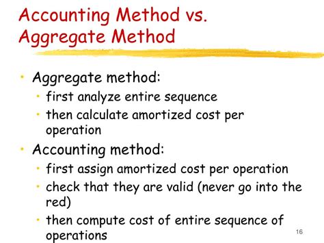 percentage method vs aggregate method