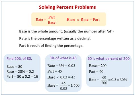 percentage problems and solutions