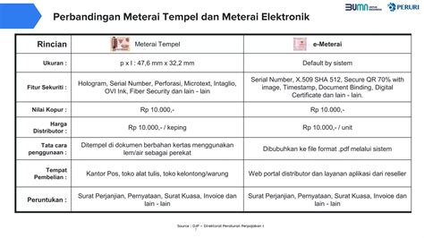 perforasi meterai