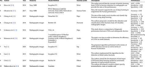 performance characteristics examples