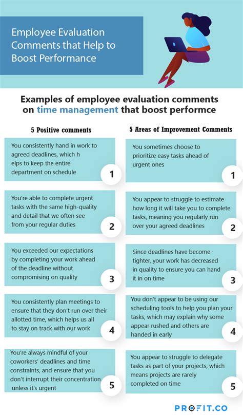 performance evaluation comments examples for managers