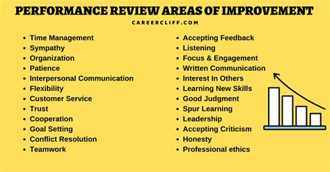 performance review areas of development examples