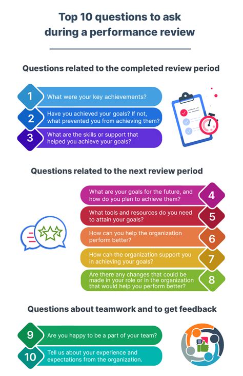 performance review questions and answers for managers