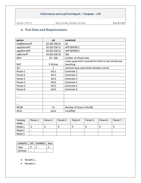 performance testing report template doc