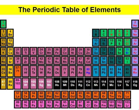 periodic table of elements html and css