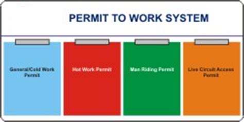 permit to work color code