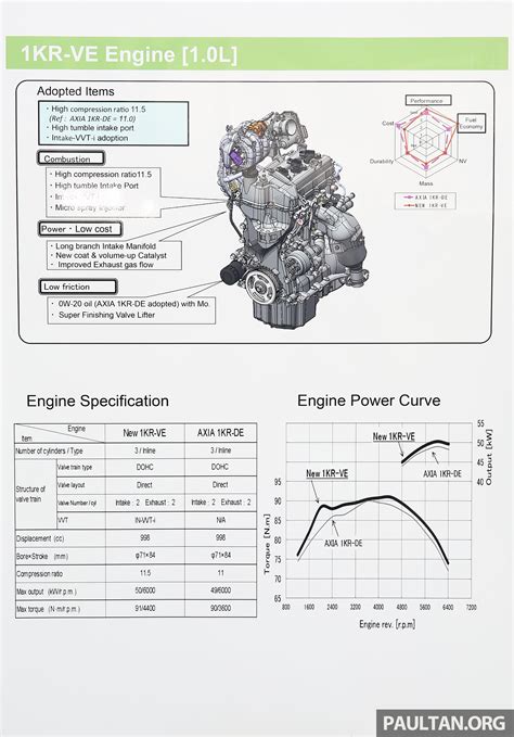 perodua bezza 1.3 engine specs