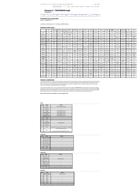 Persona 5 Walkthrough Killscottkill