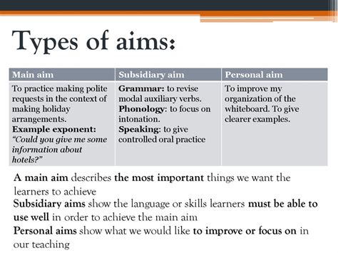 personal aim in lesson plan examples
