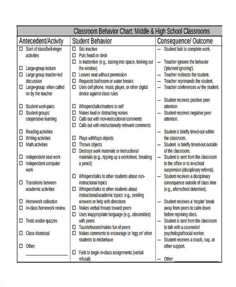personal behavior examples for students