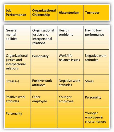 personal behavior examples in the workplace