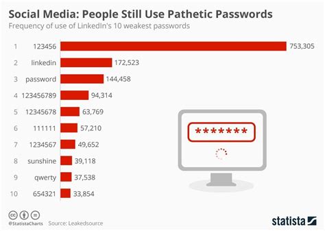 personal data breach examples